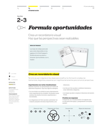 DT para educadores
46
Interpretación
	 20–45 Min.
	Práctico
	 2–3 Personas
Dificultad
esto te da
Una representación
visual de tu
perspectiva.
ten en mente
No es necesario repre-
sentar todo conjunto
de perspectivas con
esquemas o imágenes.
Hazlo solo si facilitan
la comunicación de tu
mensaje.
Formula oportunidades
Crea un recordatorio visual
Haz que las perspectivas sean realizables
HOJA DE TRABAJO
Las hojas de trabajo para este
paso están disponibles en las
páginas 43–45 del Designer’s
Workbook para ayudarte a
formular oportunidades con tu
equipo.
Crea un recordatorio visual
Tal como se usan imágenes en las clases para simplificar la información compleja, las
ilustraciones, diagramas y esquemas son magníficas herramientas para comunicar perspectivas.
Experimenten con varias visualizaciones
Intenten expresar sus aprendizajes por medio de
diferentes esquemas. Aquí hay algunos ejemplos:
» Los recorridos son perfectos para representarse
como experiencias en el tiempo. Se pueden trazar
cambios de estados de ánimo, experiencias o
necesidades.
» Los diagramas de Venn ayudan a presentar un
conjunto pequeño de temas importantes y sus
relaciones.
» Los dos por dos ayudan a enfatizar tensiones y
crear diferentes categorías.
» Los mapas ayudan a explicar relaciones de manera
visual.
Prueben sus esquemas
Compartan sus visualizaciones con alguien que
no sea parte del equipo y pregúntenle si le hacen
sentido.
Fase-Paso
2–3
Mapa de viaje Diagrama de Venn Dos-por-dos Mapa de relaciones
 