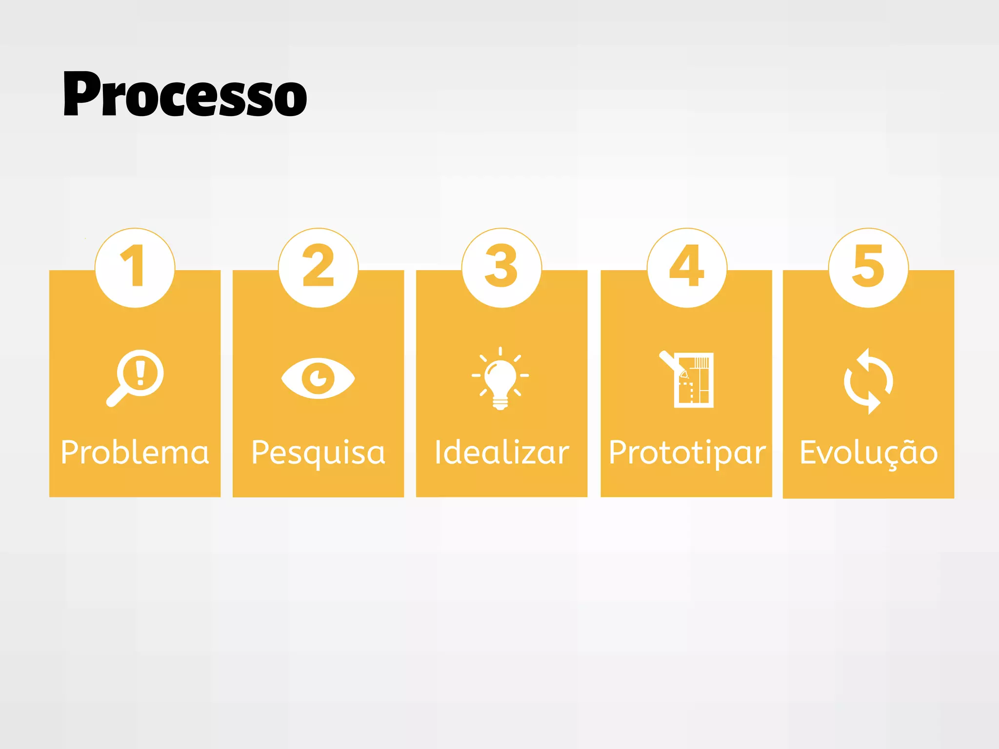 Processo
1
Problema
2
Pesquisa
3
Idealizar
4
Prototipar
5
Evolução
 