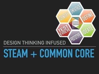 STEAM + COMMON CORE
DESIGN THINKING INFUSED
 