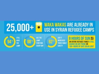 Design Thinking, el caso Waka Waka