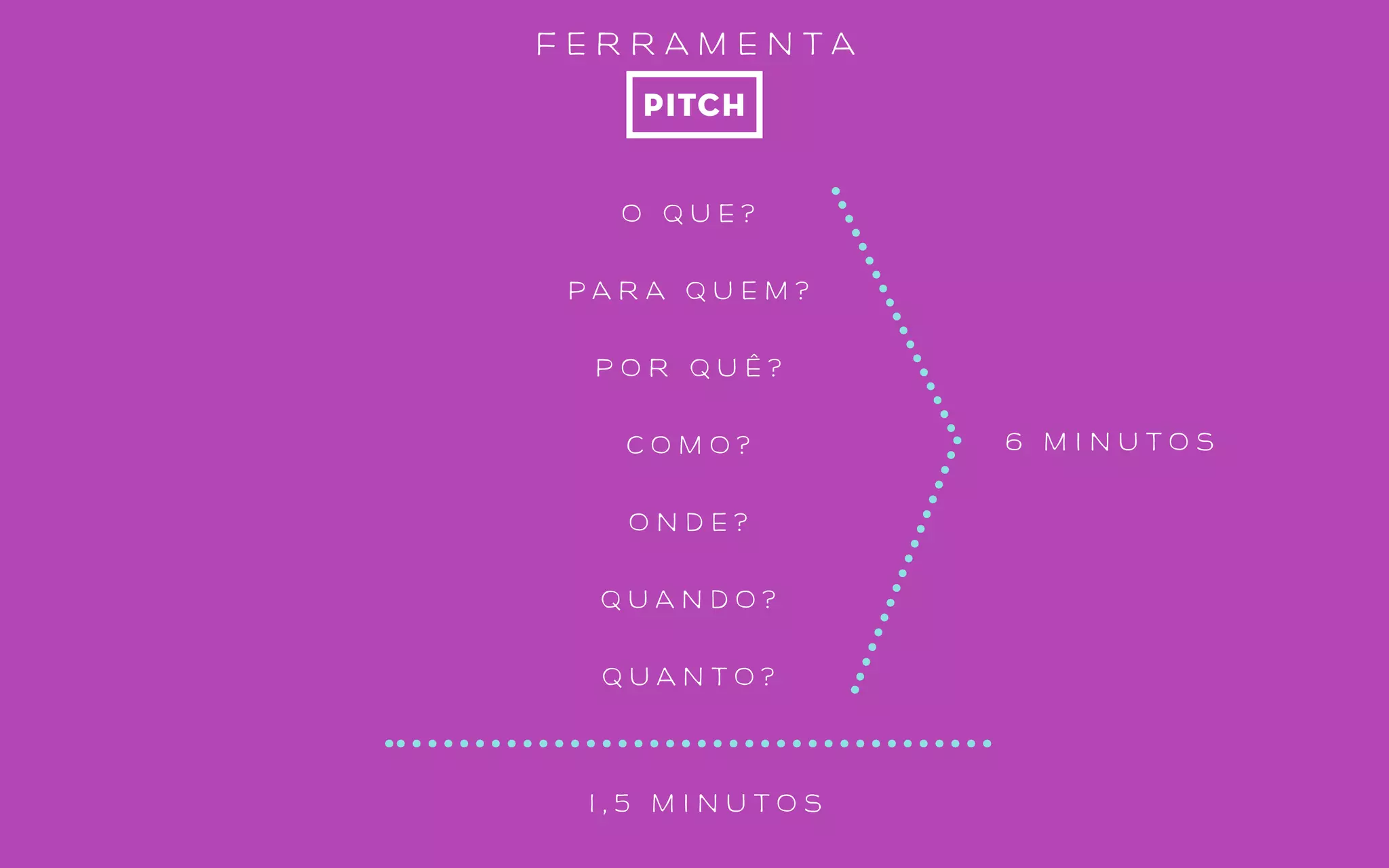 f e r r a m e n t a
mapa de empatia
c o m o r e s o l v o
m e u s p r o b l e m a s
p r o b l e m a s q u e
n ã o c o n s i g o
r e s o lv e r
o q u e p e n s o
e s i n t o
o q u e
f a l o e f a ç o
C O L O C A R - S E N O L U G A R
D O S E G M E N T O D E C L I E N T E
É E S Q U E C E R - S E D A S
S O L U Ç Õ E S .
É U M P R O C E S S O I D E A T I V O
E D E V E S E R V A L I D A D O
C O M P E S Q U I S A .
5 MIN
 