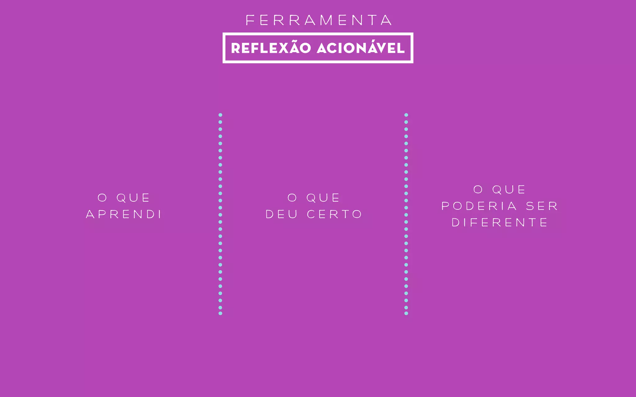 DEFINE
COMOQUERemos
SOLUCIONAR?
mapa da proposta de valor
 