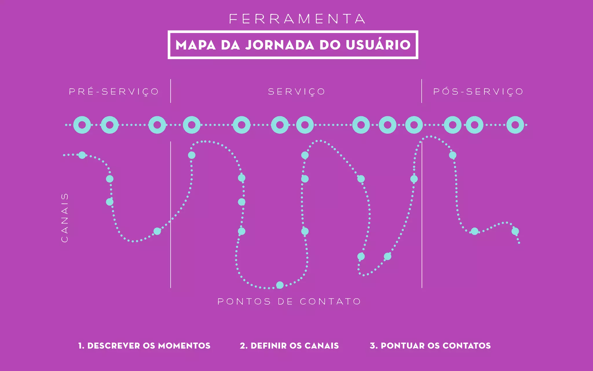 f e r r a m e n t a
pitch
o q u e ?
p a r a q u e m ?
p o r q u ê ?
c o m o ?
o n d e ?
q u a n d o ?
q u a n t o ?
1 m i n u t o
6 m i n u t o s
6 MIN
 