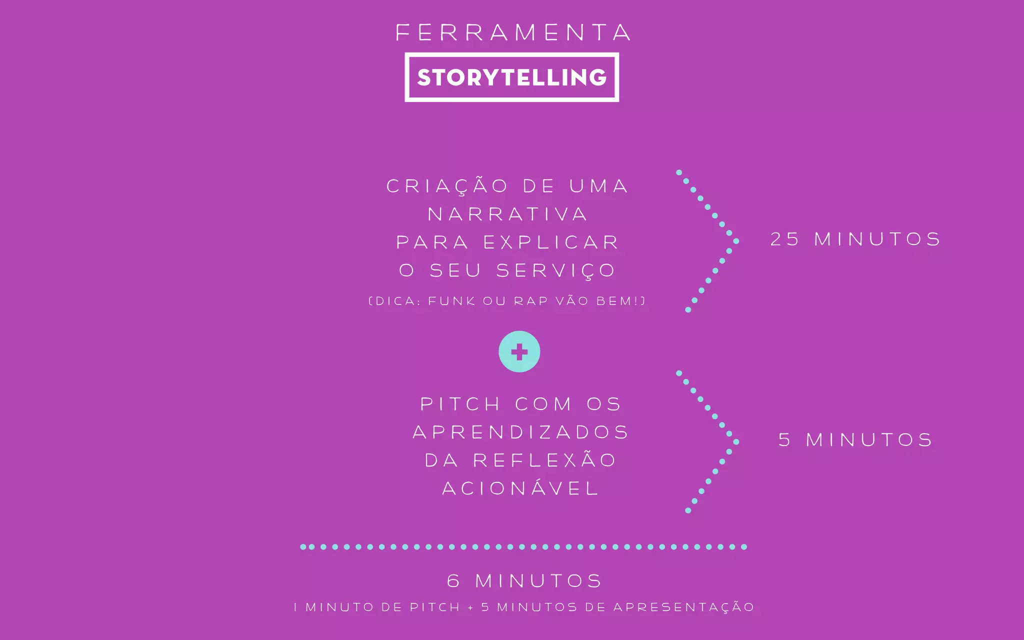 DEvelop
COMOexatamente
vAMOSSOLUCIONAR?
mapa da jornada do usuário
 