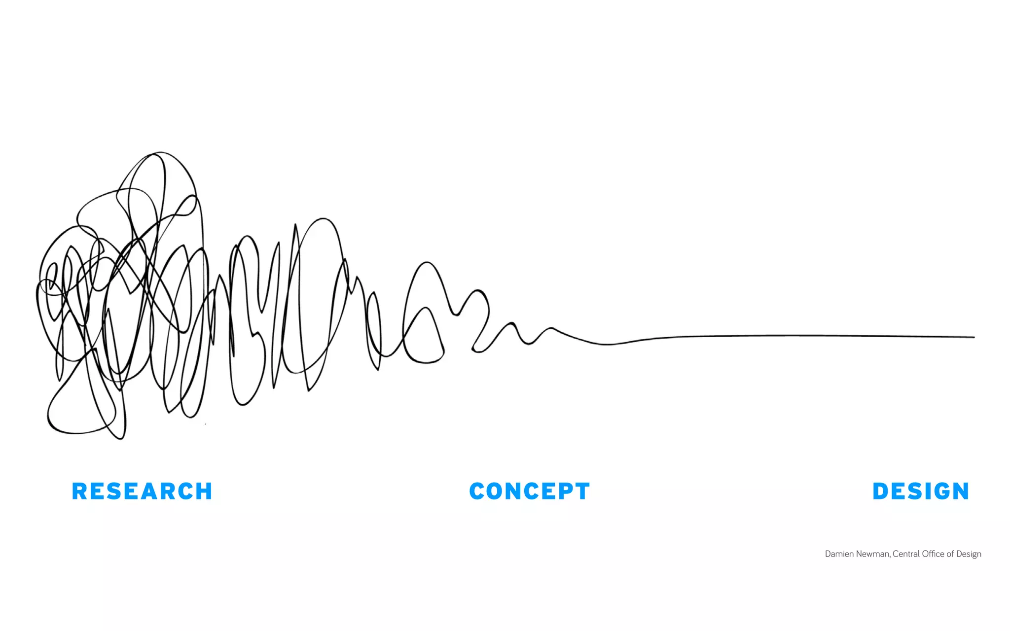 Damien Newman, Central Office of Design
RESEARCH CONCEPT DESIGN
 