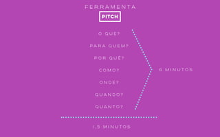 f e r r a m e n t a
mapa de empatia
c o m o r e s o l v o
m e u s p r o b l e m a s
p r o b l e m a s q u e
n ã o c o n s i g o
r e s o lv e r
o q u e p e n s o
e s i n t o
o q u e
f a l o e f a ç o
C O L O C A R - S E N O L U G A R
D O S E G M E N T O D E C L I E N T E
É E S Q U E C E R - S E D A S
S O L U Ç Õ E S .
É U M P R O C E S S O I D E A T I V O
E D E V E S E R V A L I D A D O
C O M P E S Q U I S A .
5 MIN
 