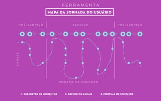 f e r r a m e n t a
pitch
o q u e ?
p a r a q u e m ?
p o r q u ê ?
c o m o ?
o n d e ?
q u a n d o ?
q u a n t o ?
1 m i n u t o
6 m i n u t o s
6 MIN
 