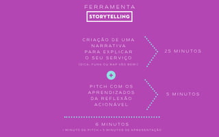 DEvelop
COMOexatamente
vAMOSSOLUCIONAR?
mapa da jornada do usuário
 