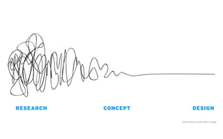 Damien Newman, Central Office of Design
RESEARCH CONCEPT DESIGN
 