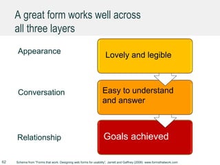 A great form works well across
all three layers
62
Appearance
Conversation
Relationship Goals achieved
Schema from “Forms that work: Designing web forms for usability”, Jarrett and Gaffney (2008) www.formsthatwork.com
Goals achieved
Easy to understand
and answer
Goals achievedLovely and legible
 