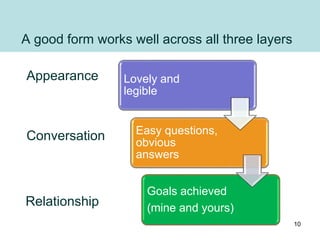 A good form works well across all three layers
Appearance
Conversation
Relationship
Lovely and
legible
Easy questions,
obvious
answers
Goals achieved
(mine and yours)
10
 