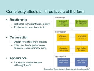 Complexity affects all three layers of the form
• Relationship
– Get users to the right form, quickly
– Explain what users have to do
• Conversation
– Design for all real-world options
– If the user has to gather many
answers, use a summary menu
• Appearance
– Put clearly labelled buttons
in the right place
Schema from “Forms that work: Designing web forms for usability”
40
 
