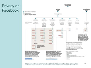 Privacy on
Facebook
http://www.nytimes.com/interactive/2010/05/12/business/facebook-privacy.html 5
 