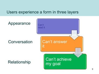 Users experience a form in three layers
Appearance
Conversation
Relationship
Can’t
read it
Can’t answer
it
Can’t achieve
my goal
9
 