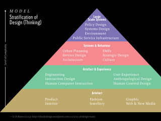 model
Stratification of
Design (Thinking)

Large
Scale Systems
Policy Design
Systems Design
Environment
Public Service Infrastructure

Level of Complexity

Systems & Behaviour
Urban Planning
Service Design
Architecture

SMEs
Strategic Design
Culture

Artefact & Experience
Engineering
Interaction Design
Human Computer Interaction

User Experience
Anthropological Design
Human Centred Design

Artefact
Product
Interior

Fashion
Jewellery

— S. Di Russo (2013): http://ithinkidesign.wordpress.com/2013/03/26/design-wars/

Graphic
Web & New Media

 