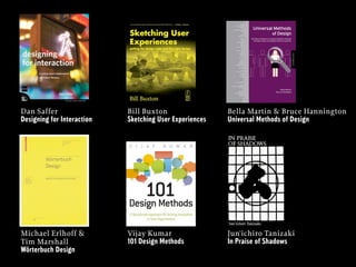 Dan Saffer
Designing for Interaction

Bill Buxton
Sketching User Experiences

Bella Martin & Bruce Hannington
Universal Methods of Design

Michael Erlhoff &
Tim Marshall
Wörterbuch Design

Vijay Kumar
101 Design Methods

Jun'ichiro Tanizaki
In Praise of Shadows

 
