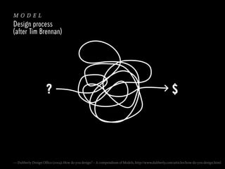 model
Design process
(after Tim Brennan)

?

$

— Dubberly Design Office (2004): How do you design? – A compendium of Models, http://www.dubberly.com/articles/how-do-you-design.html

 