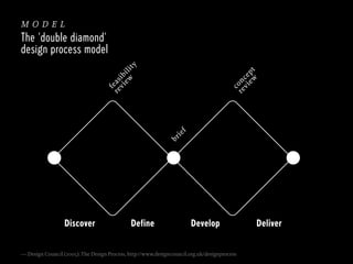 br

ie

f

c
re on
vi ce
ew pt

f
re eas
vi ib
ew ili

ty

model
The ‘double diamond’
design process model

Discover

Define

Develop

— Design Council (2005): The Design Process, http://www.designcouncil.org.uk/designprocess

Deliver

 