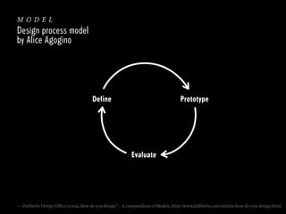 model
Design process model
by Alice Agogino

Define

Prototype

Evaluate

— Dubberly Design Office (2004): How do you design? – A compendium of Models, http://www.dubberly.com/articles/how-do-you-design.html

 