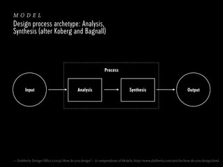 model
Design process archetype: Analysis,
Synthesis (after Koberg and Bagnall)

Process

Input

Analysis

Synthesis

Output

— Dubberly Design Office (2004): How do you design? – A compendium of Models, http://www.dubberly.com/articles/how-do-you-design.html

 
