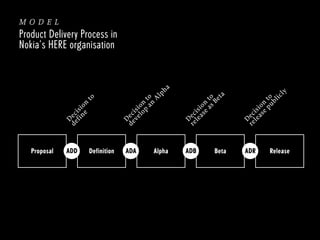 Proposal
ADD
Definition

to

ADA
Alpha
ADB
Beta

D
re ec
le isi
as o
e nt
pu o
bl
ic
l

D
re ec
le isi
as o
e nt
as o
Be
ta

ha

y

D
de ec
ve isi
lo on
p t
an o
A
lp

D
de ec
fi isi
ne o
n

model
Product Delivery Process in
Nokia’s HERE organisation

ADR
Release

 