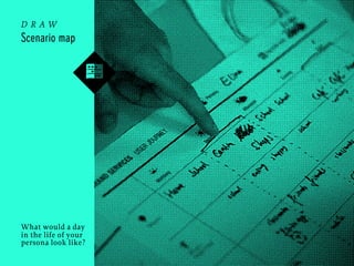 d r aw
Scenario map

What would a day
in the life of your
persona look like?

 