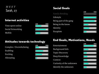 meet
Sarah, 27

Social Goals
Family Bonding
Being part of the gang
LOW

HIGH

Escapism

Mobile

End Goals, Motivations, Needs

Attitudes towards technology
Enabling
Exciting
Alienating

Being in the know
Identity

Social Networking

Complex / Overwhelming

HIGH

Lifestyle

Internet activities
Time spent online

LOW

LOW

HIGH

Entertainment
Background Info
Topic Discovery
Deep Knowledge
Context
Curiosity of the unknown
Identify the unknown

LOW

HIGH

 