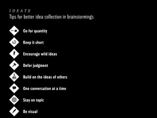 ideate
Tips for better idea collection in brainstormings
100 ×

Go for quantity
Keep it short
Encourage wild ideas
Defer judgment
Build on the ideas of others
One conversation at a time
Stay on topic
Be visual

 