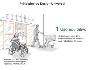 Princípios do Design Universal 
1 Uso equitativo 
O design deve ser útil e comercializável às pessoas com habilidades diversas. 
Powered door with sensors is 
convenient for all shoppers, 
especially if hands are full.  