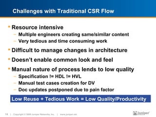 Challenges with Traditional CSR Flow

   Resource intensive
       – Multiple engineers creating same/similar content
       – Very tedious and time consuming work
   Difficult to manage changes in architecture
   Doesn’t enable common look and feel
   Manual nature of process lends to low quality
       – Specification != HDL != HVL
       – Manual test cases creation for DV
       – Doc updates postponed due to pain factor

     Low Reuse + Tedious Work = Low Quality/Productivity

14 | Copyright © 2009 Juniper Networks, Inc. | www.juniper.net
 