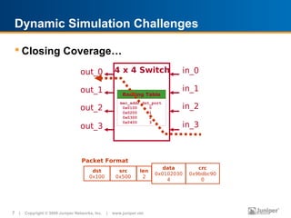 Dynamic Simulation Challenges

  Closing Coverage…

                               out_0           4 x 4 Switch              in_0

                               out_1                                     in_1
                                                   Routing Table
                                                  mac_addr dst_port
                               out_2               0x0100     0          in_2
                                                   0x0200     1
                                                   0x0300     2

                               out_3
                                                   0x0400     3
                                                                         in_3



                                Packet Format
                                                                    data        crc
                                    dst          src       len
                                                                 0x0102030   0x9bdbc90
                                   0x100        0x500       2
                                                                     4           0




7 | Copyright © 2009 Juniper Networks, Inc. | www.juniper.net
 