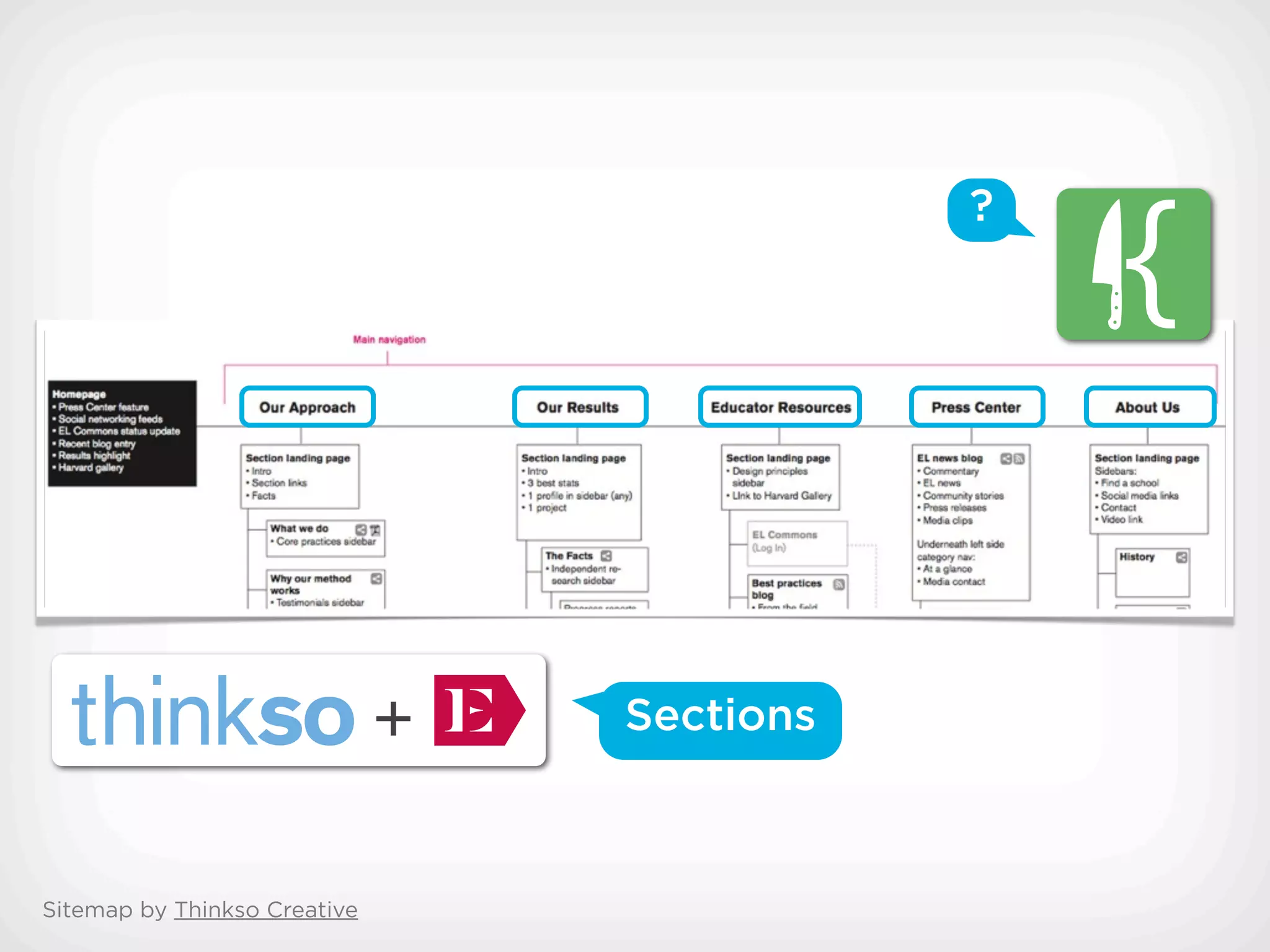 ?




                              Sections



Sitemap by Thinkso Creative
 