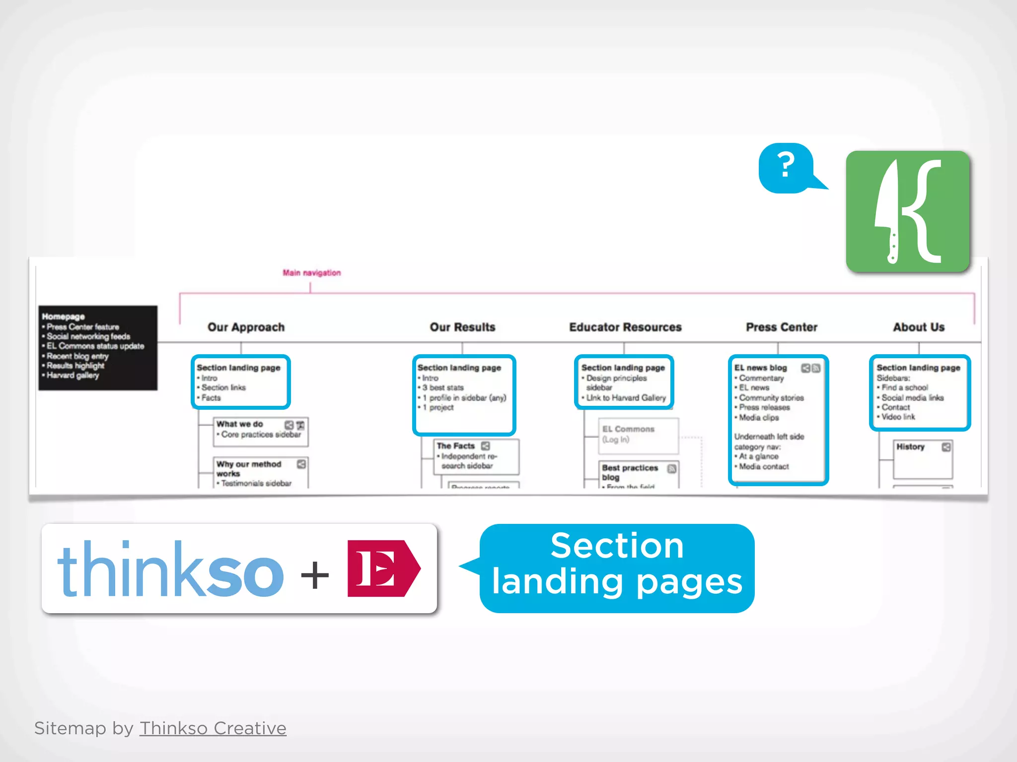 ?




                                 Section
                              landing pages


Sitemap by Thinkso Creative
 