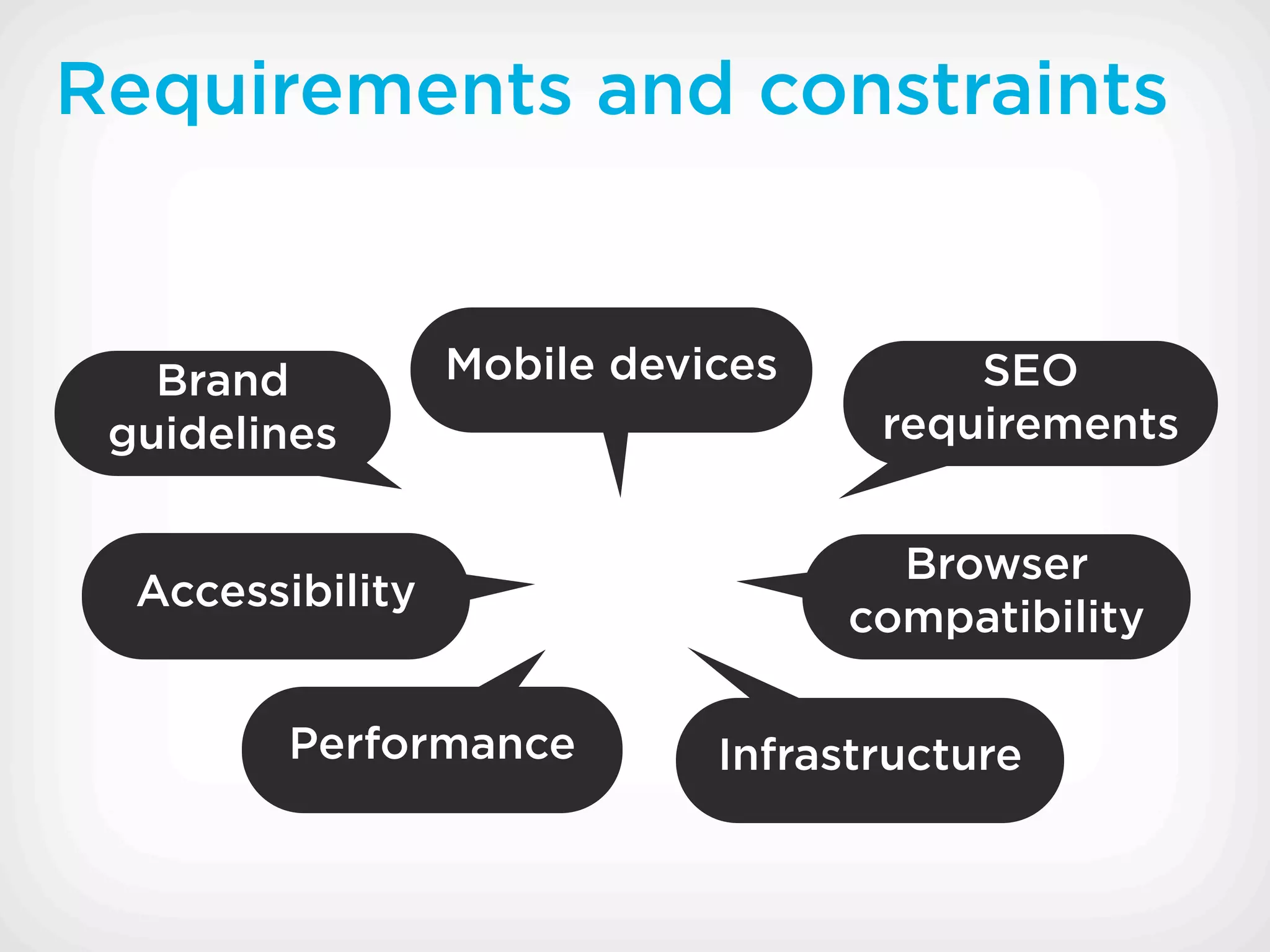 Requirements and constraints


   Brand          Mobile devices        SEO
 guidelines                         requirements


                                     Browser
  Accessibility
                                   compatibility

         Performance         Infrastructure
 