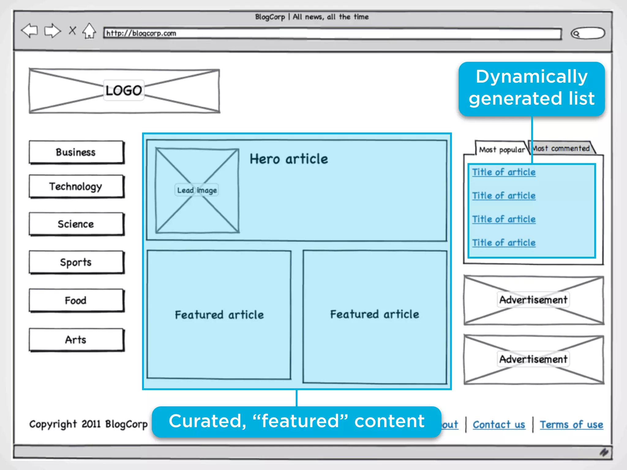 Dynamically
                              generated list




Curated, “featured” content
 