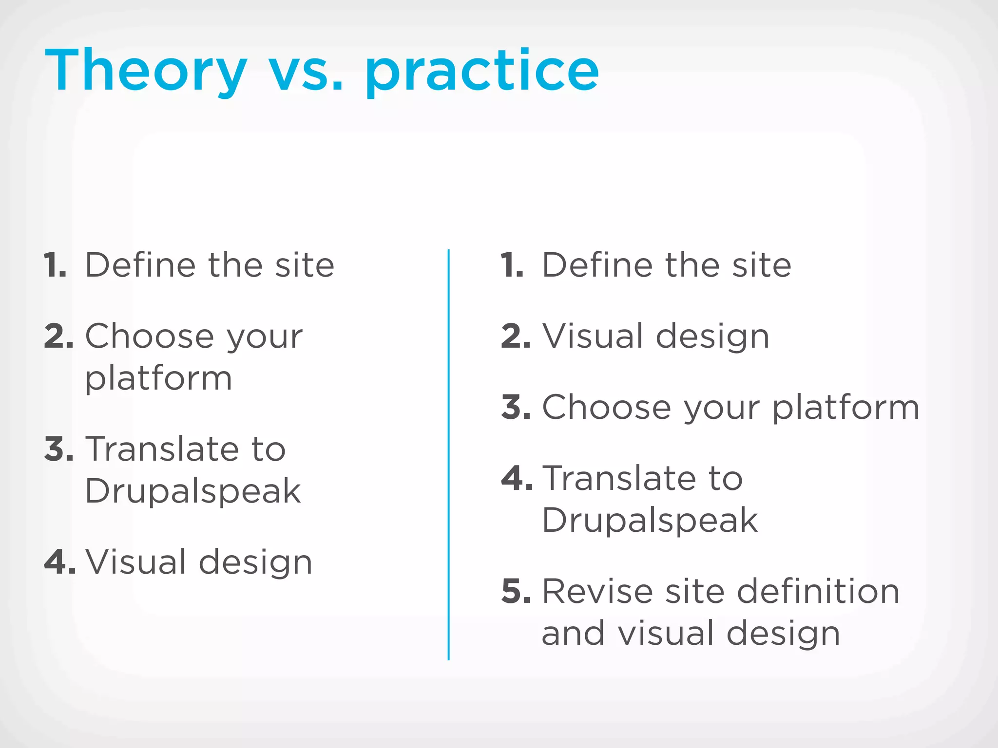Theory vs. practice


1. Deﬁne the site   1. Deﬁne the site

2. Choose your      2. Visual design
   platform
                    3. Choose your platform
3. Translate to
   Drupalspeak      4. Translate to
                       Drupalspeak
4. Visual design
                    5. Revise site deﬁnition
                       and visual design
 