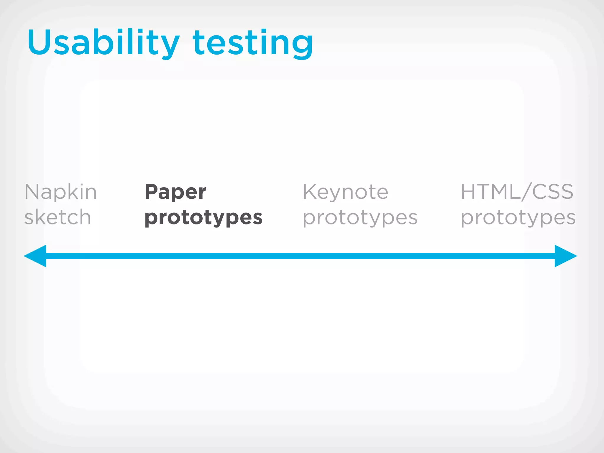 Usability testing



Napkin   Paper        Keynote      HTML/CSS
sketch   prototypes   prototypes   prototypes
 