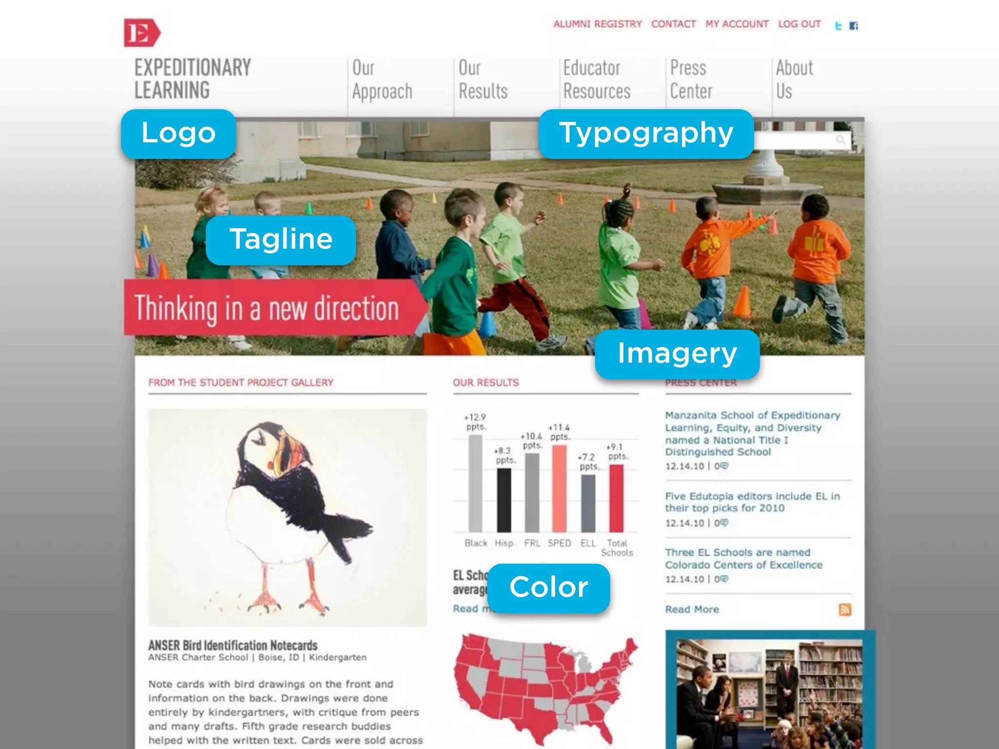 Logo                Typography


                 Tagline


                                   Imagery




                           Color



Credits
 