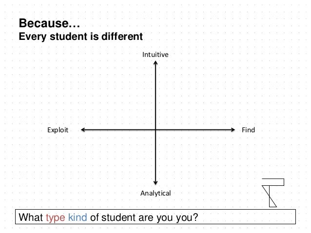 Some Thougts About The Present Furure Of Education
