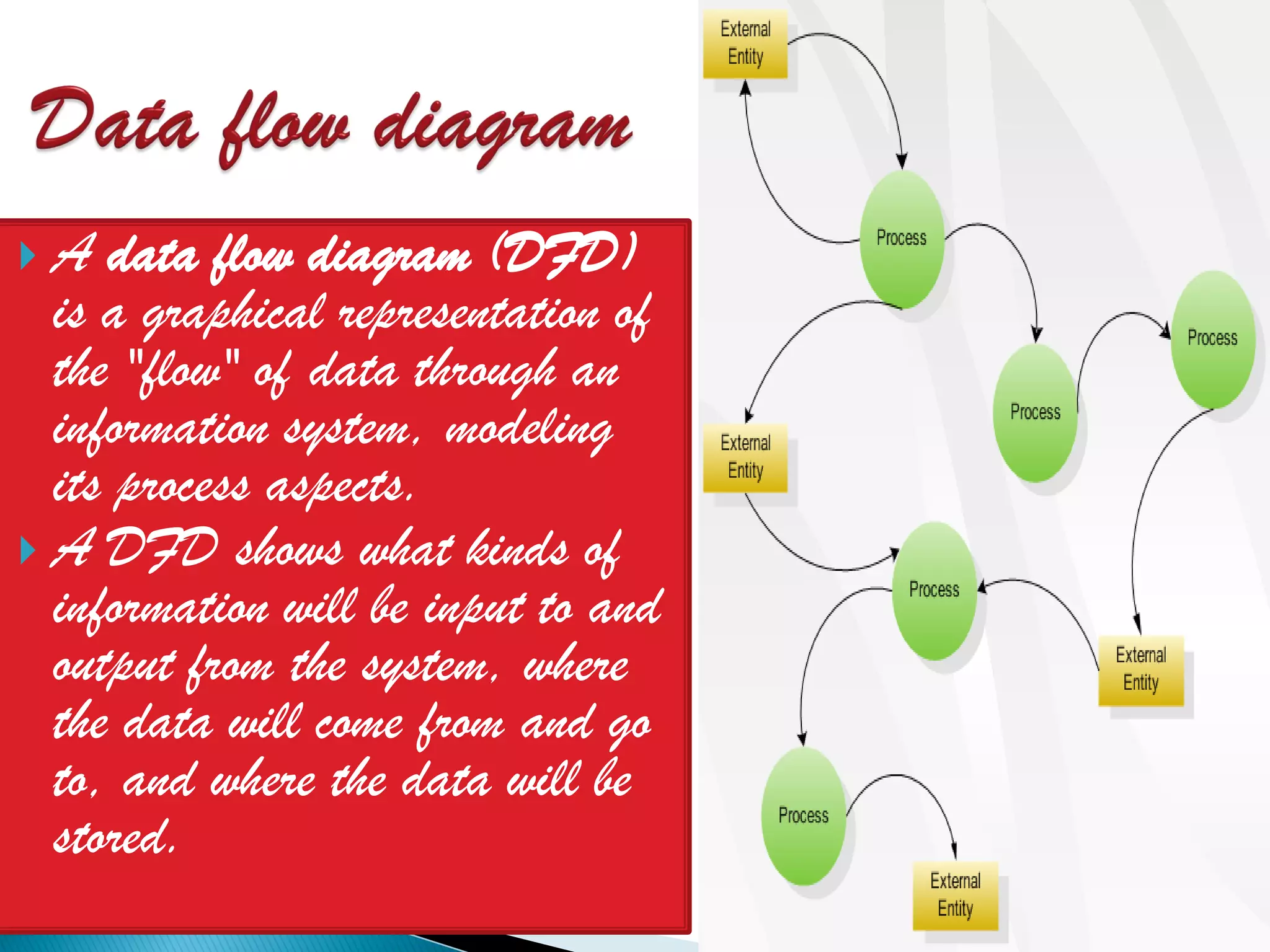  A data flow diagram (DFD)
  is a graphical representation of
  the "flow" of data through an
  information system, modeling
  its process aspects.
 A DFD shows what kinds of
  information will be input to and
  output from the system, where
  the data will come from and go
  to, and where the data will be
  stored.
 