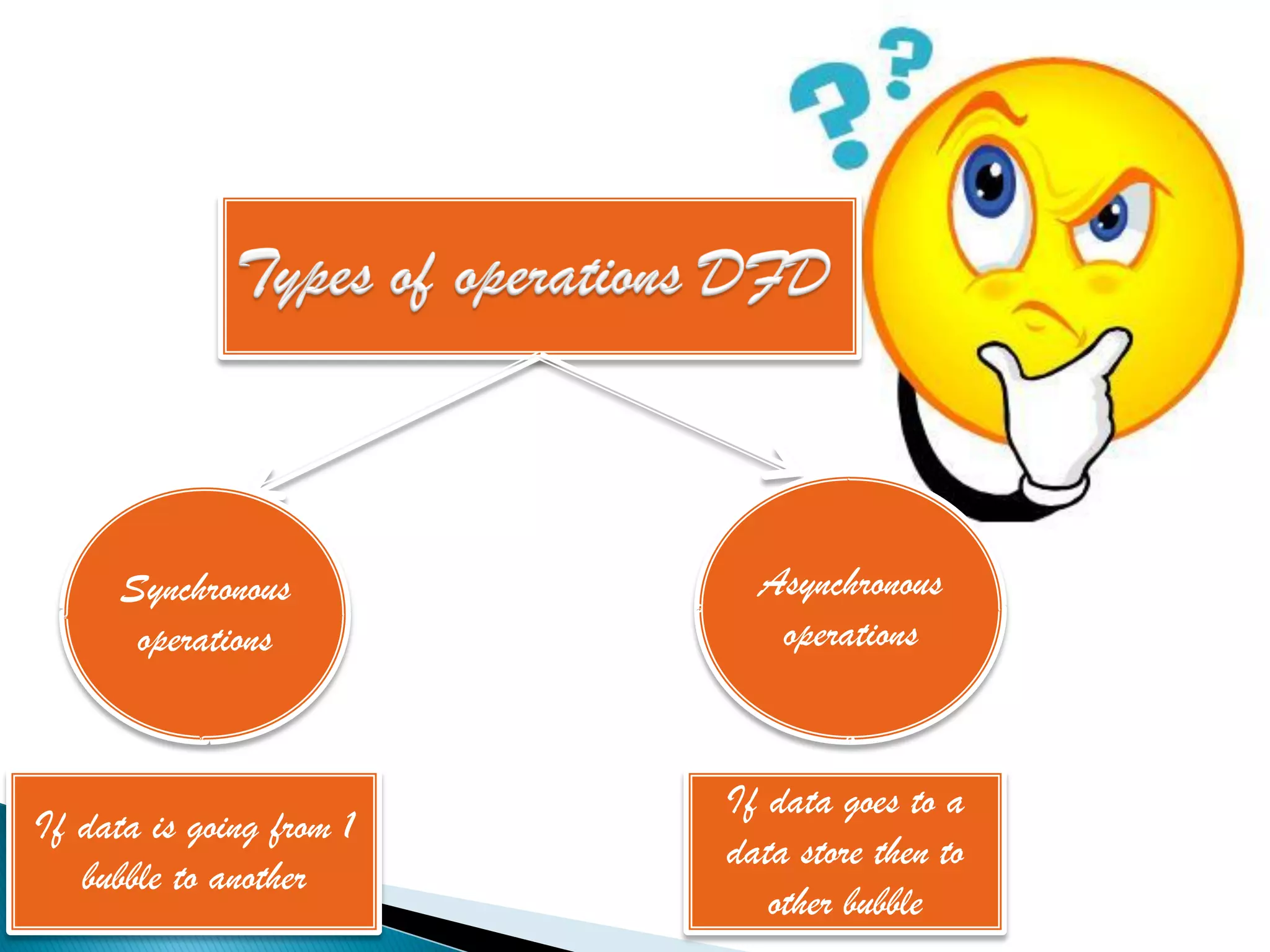 Synchronous           Asynchronous
       operations            operations


                          If data goes to a
If data is going from 1
                          data store then to
   bubble to another
                             other bubble
 