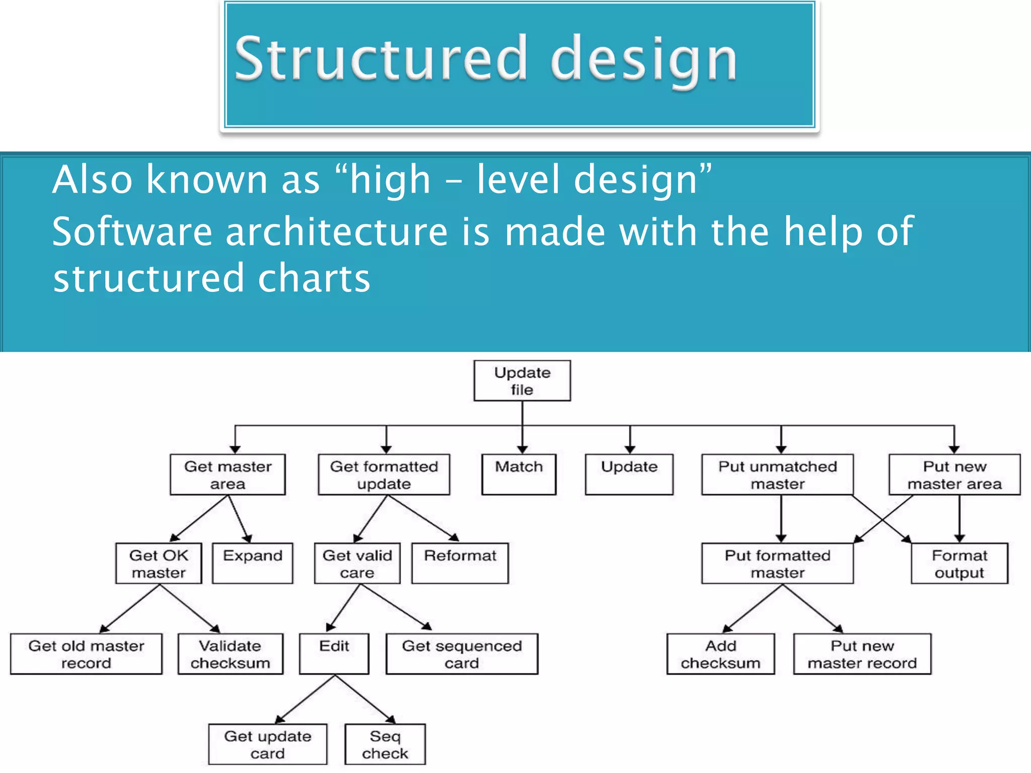    Also known as “high – level design”
   Software architecture is made with the help of
    structured charts
 