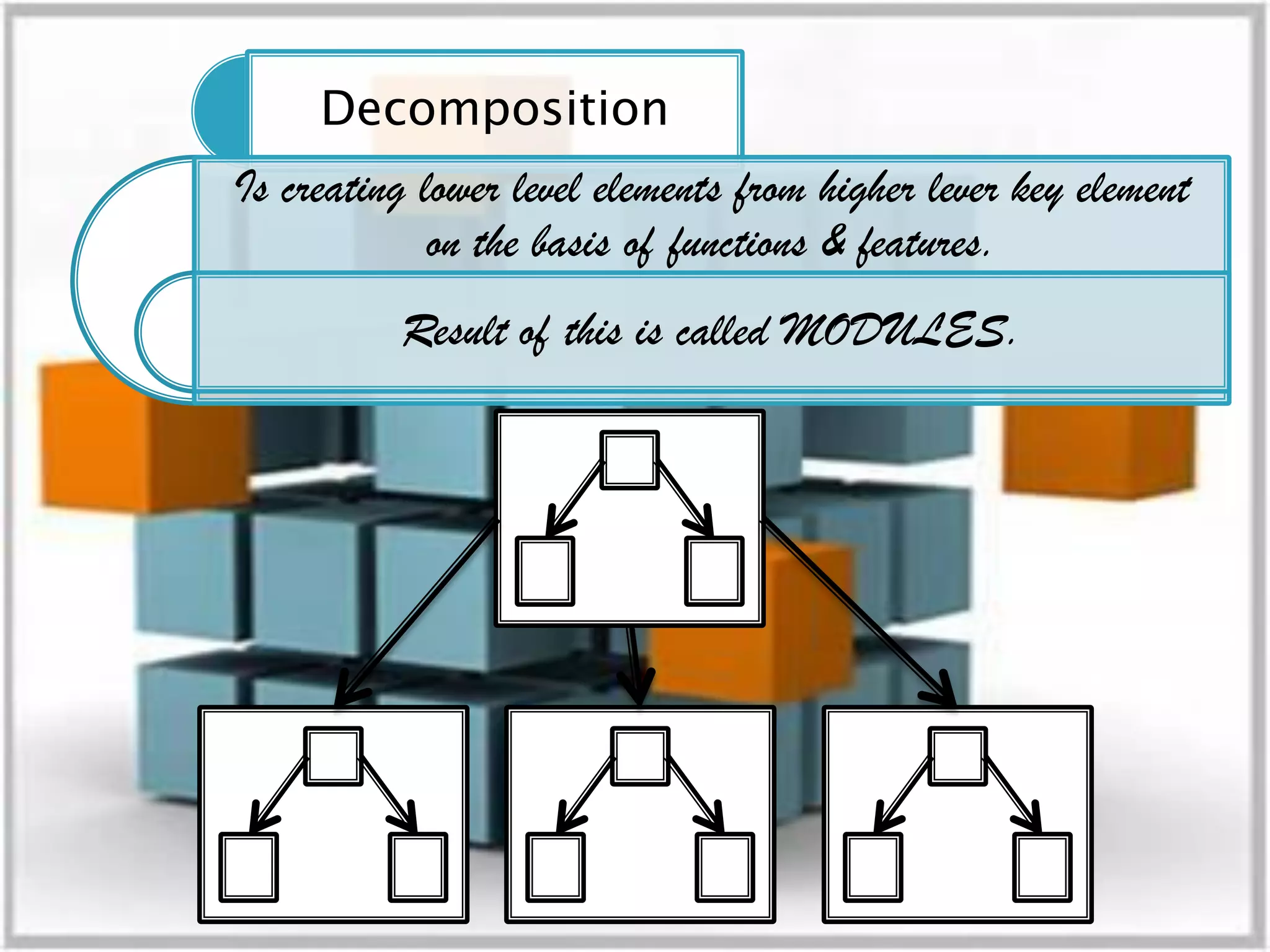 Decomposition
Is creating lower level elements from higher lever key element
             on the basis of functions & features.
          Result of this is called MODULES.
 