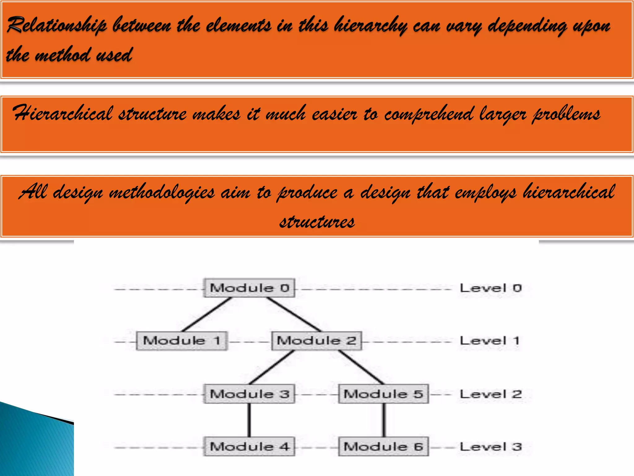 Hierarchical structure makes it much easier to comprehend larger problems


All design methodologies aim to produce a design that employs hierarchical
                                structures
 