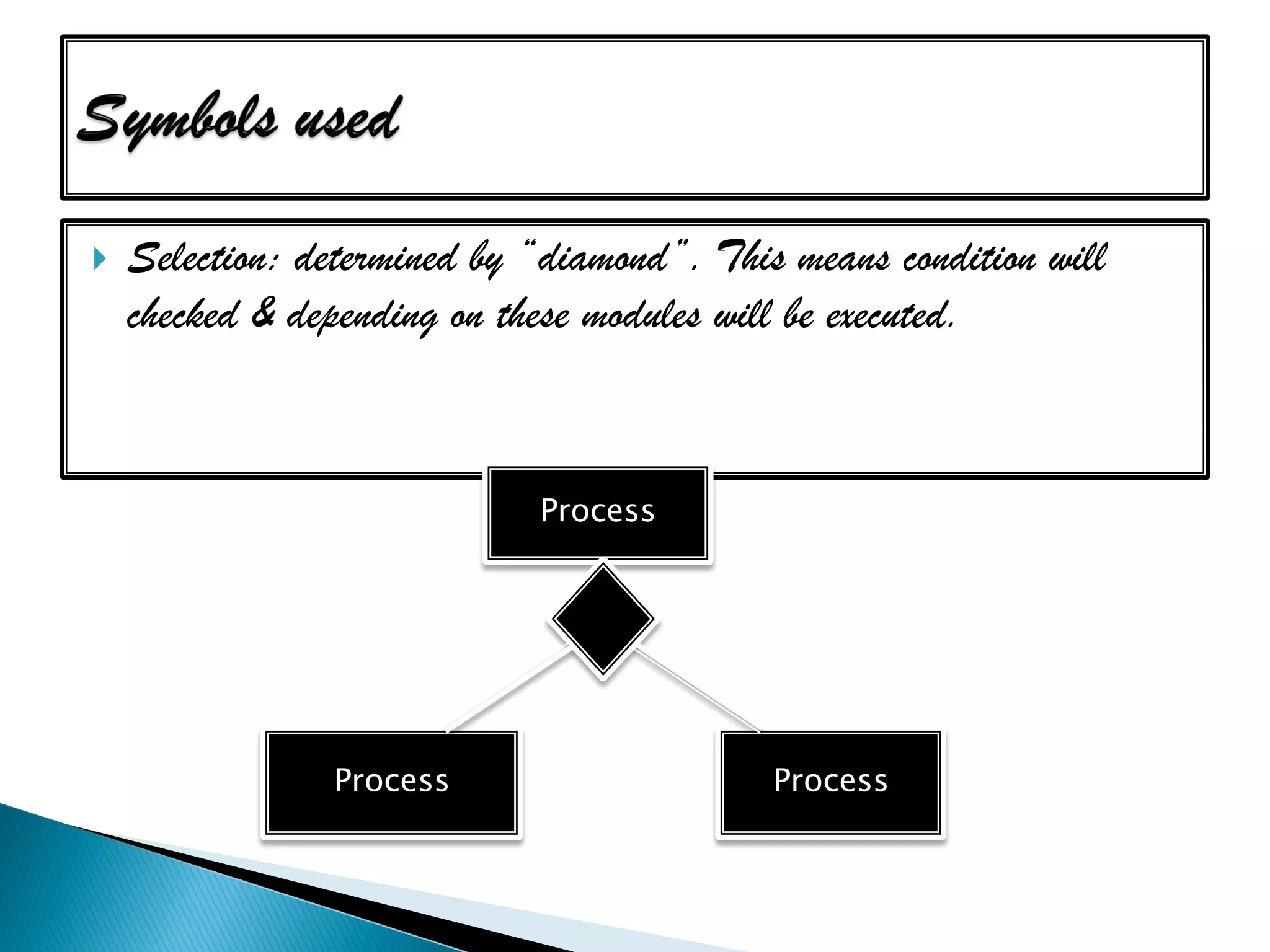    Selection: determined by “diamond”. This means condition will
    checked & depending on these modules will be executed.



                             Process




                Process                     Process
 