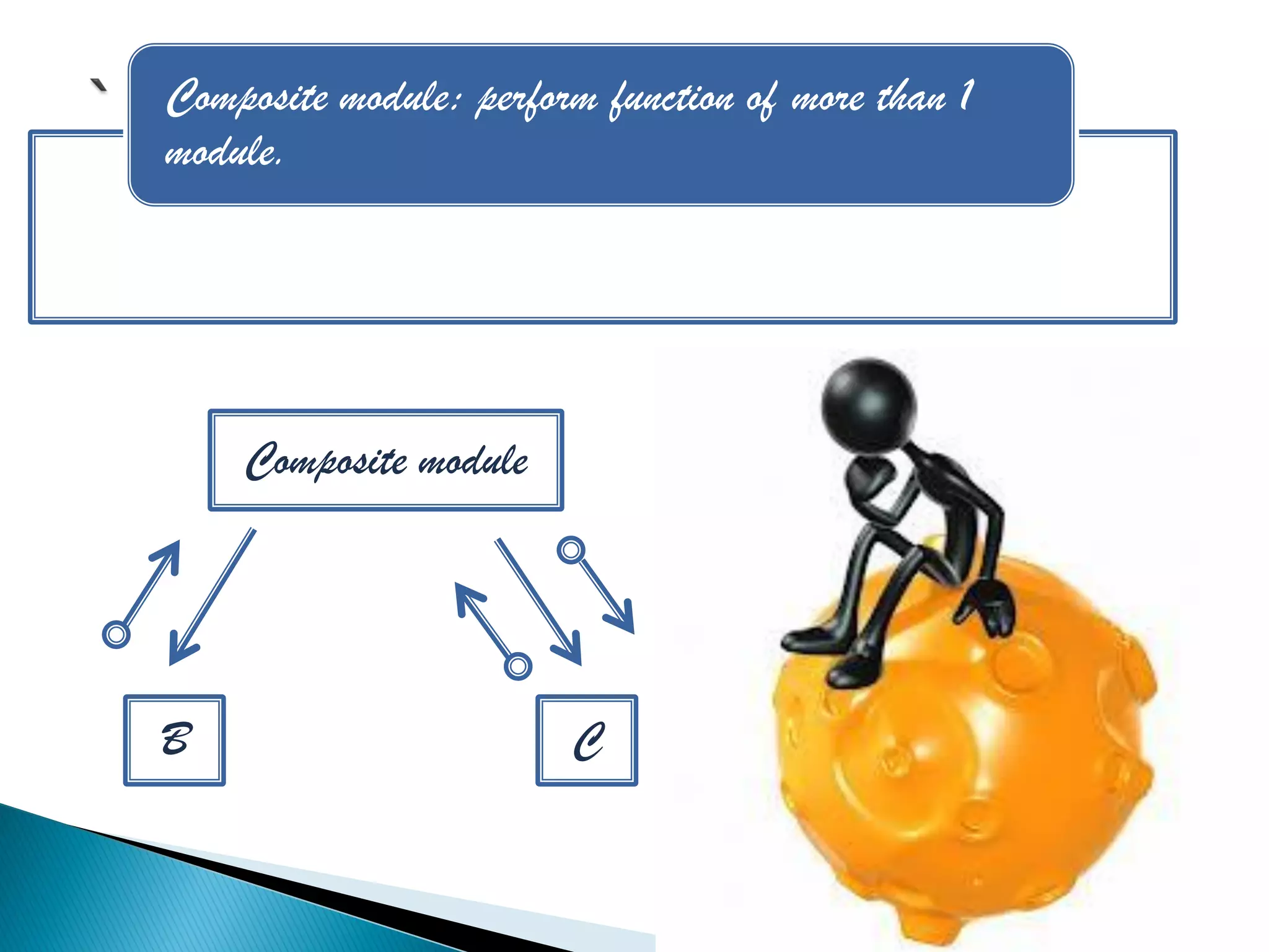 Composite module: perform function of more than 1
module.




    Composite module




B                       C
 