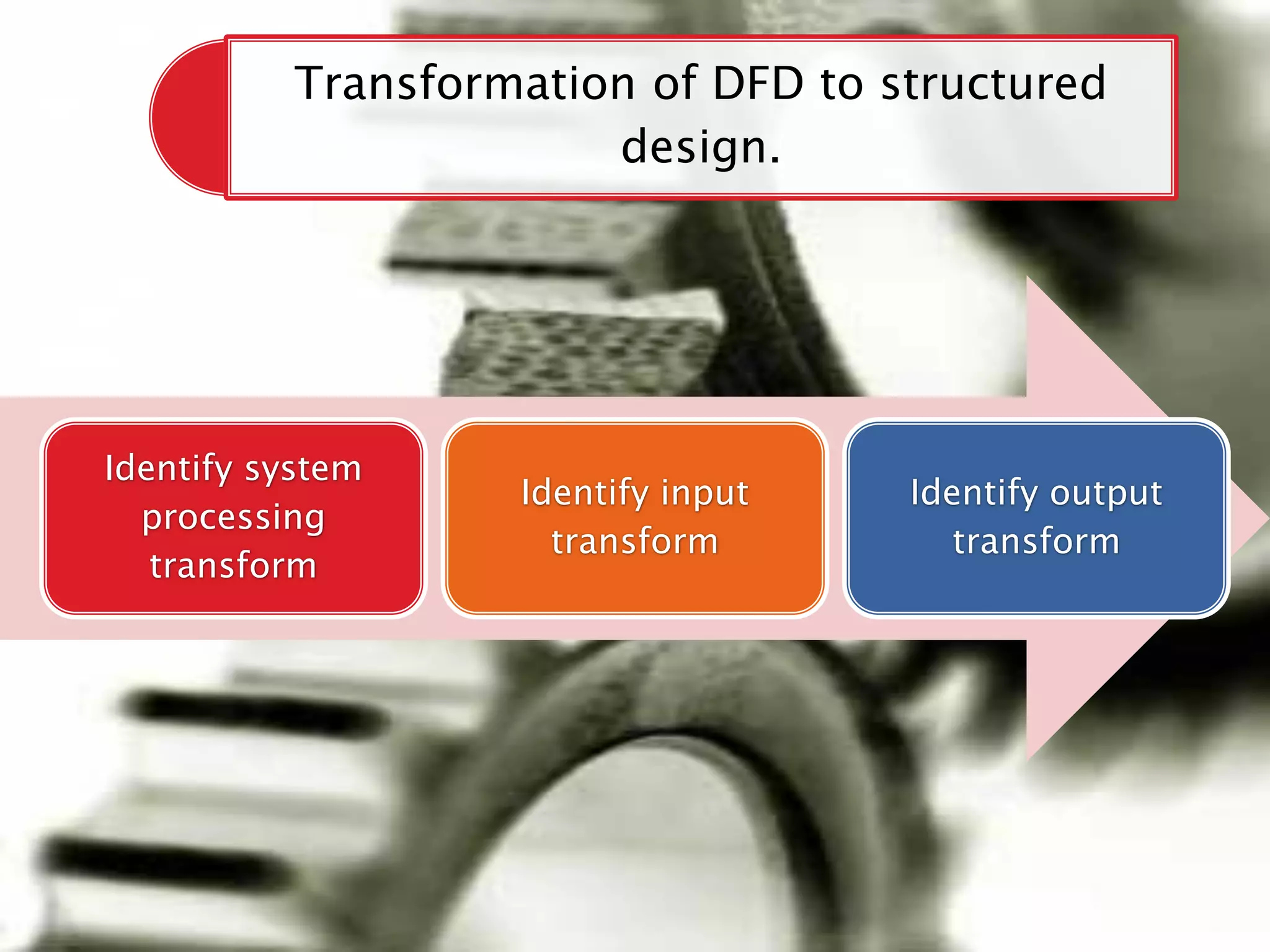 Transformation of DFD to structured
                        design.




Identify system
                    Identify input   Identify output
  processing
                      transform         transform
   transform
 