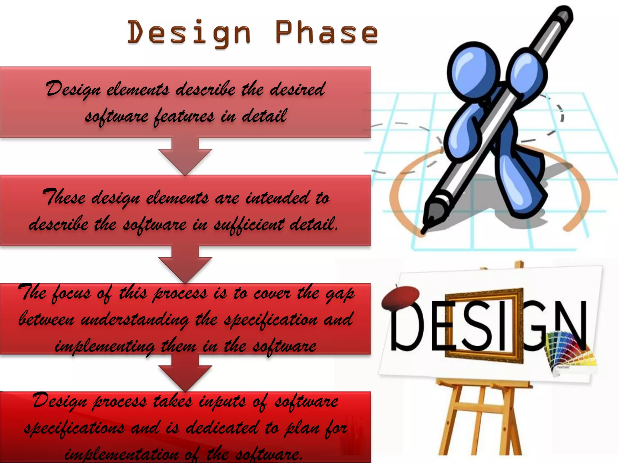 Design elements describe the desired
       software features in detail


  These design elements are intended to
 describe the software in sufficient detail.

The focus of this process is to cover the gap
between understanding the specification and
     implementing them in the software

 Design process takes inputs of software
specifications and is dedicated to plan for
      implementation of the software.
 