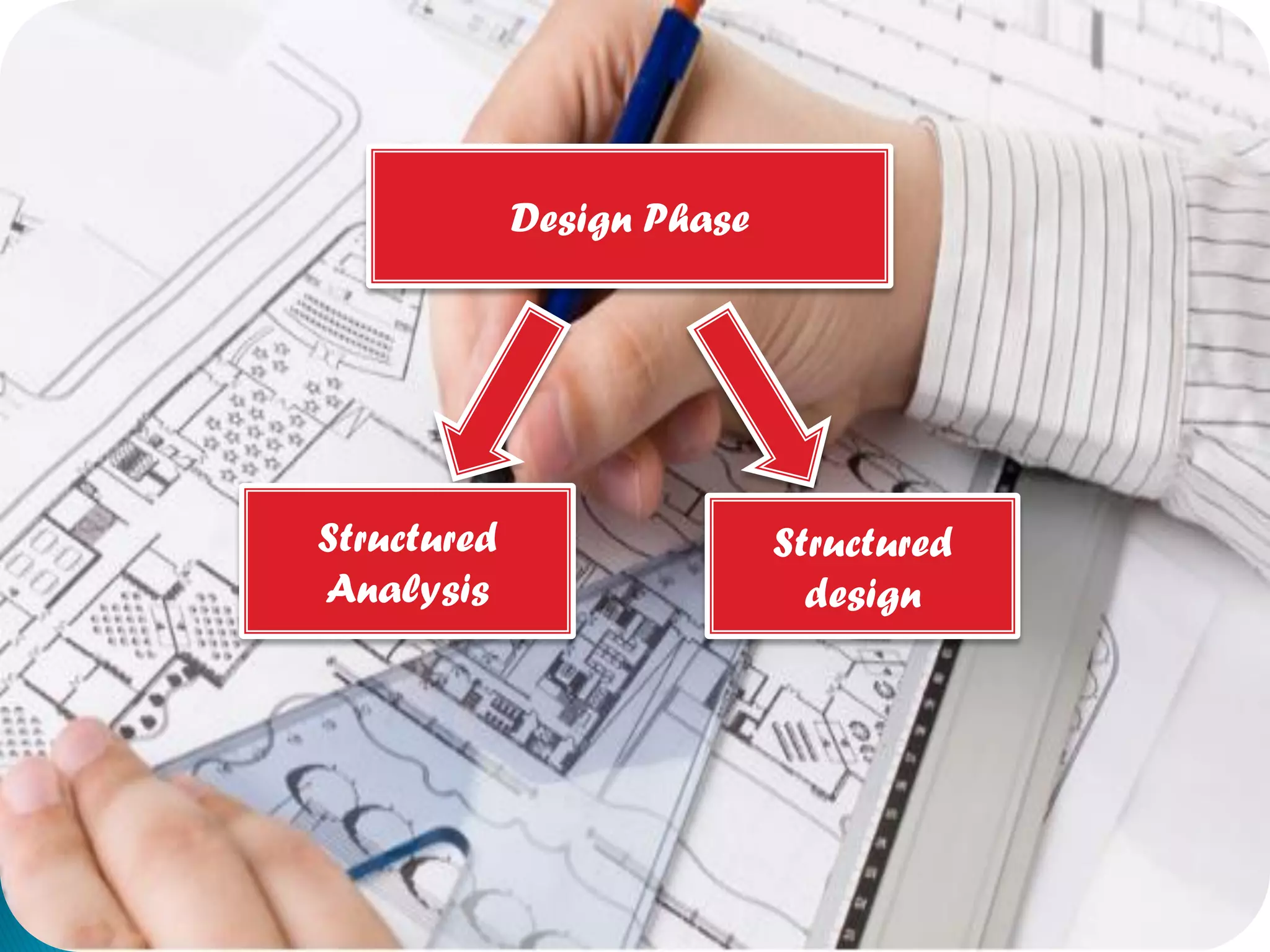 Design Phase




Structured                  Structured
Analysis                      design
 