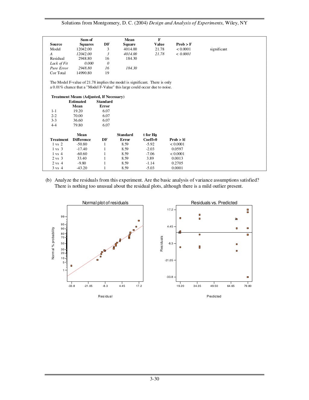 Solutions design and analysis of experiments montgomery